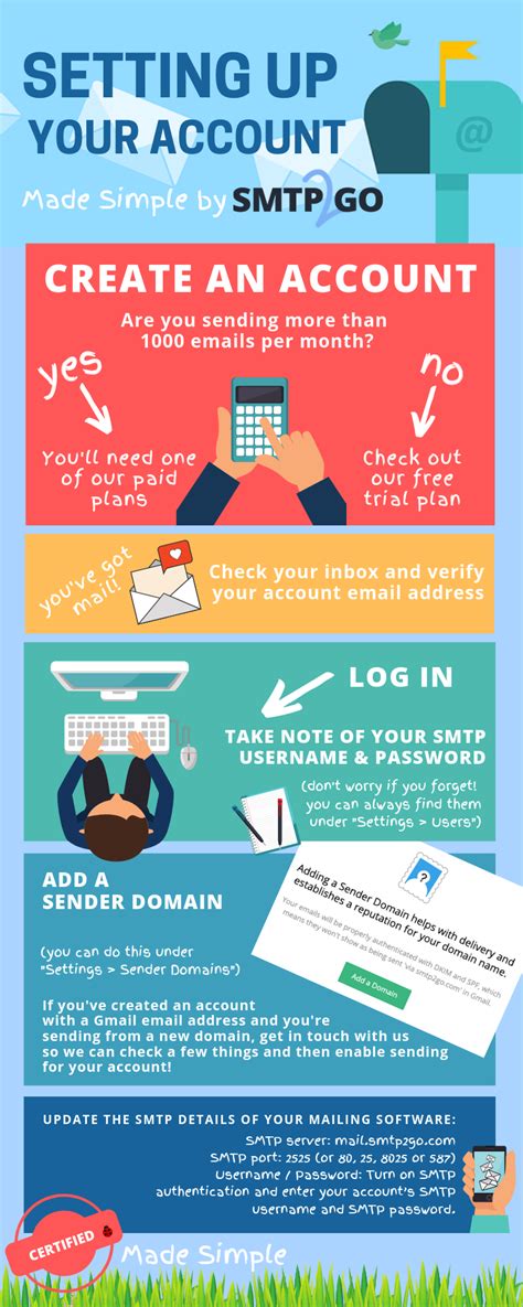 How to set up an account .
